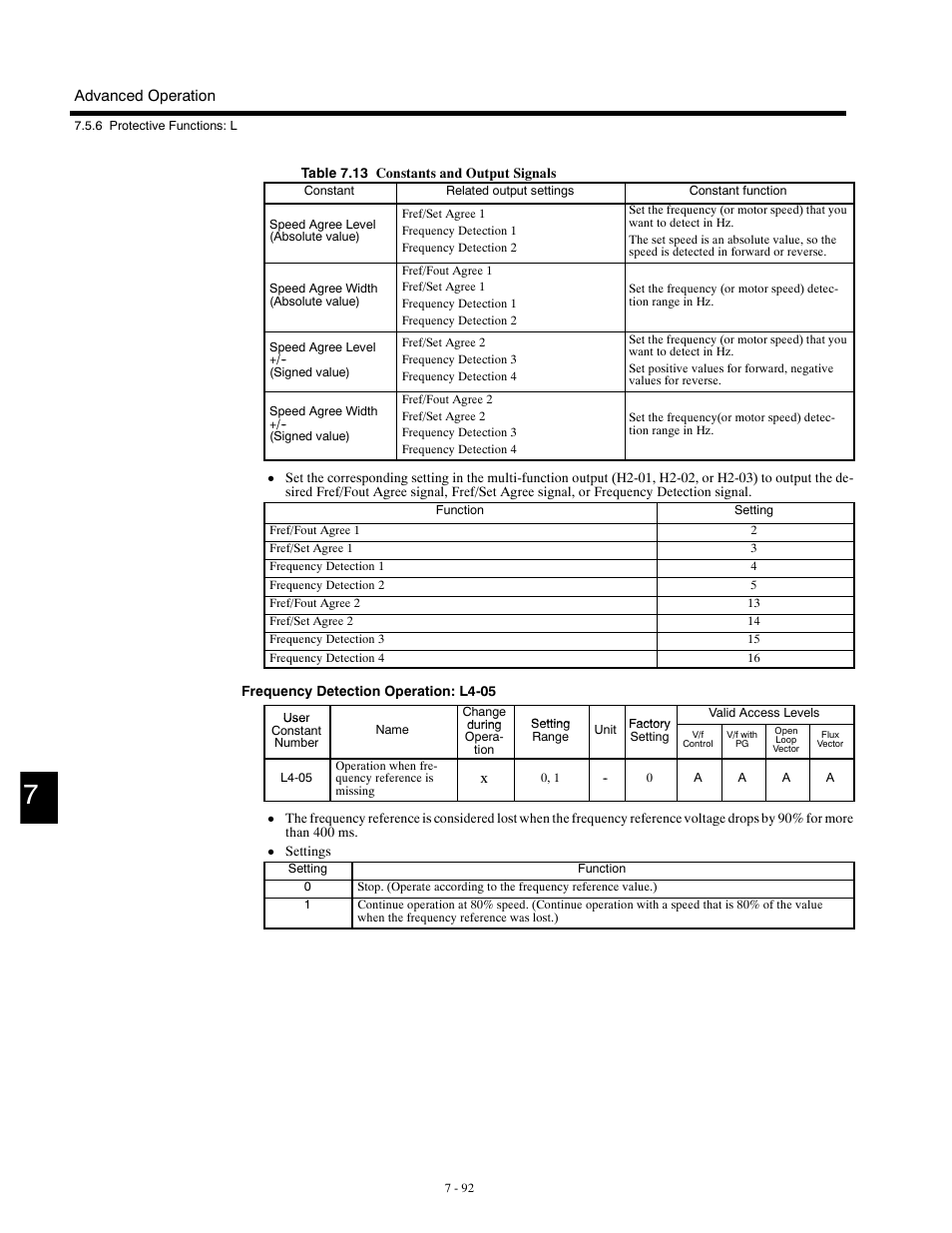 Yaskawa G5HHP Drive User Manual | Page 256 / 374