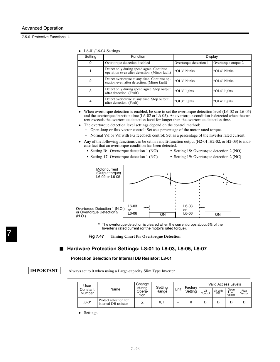 Yaskawa G5HHP Drive User Manual | Page 260 / 374
