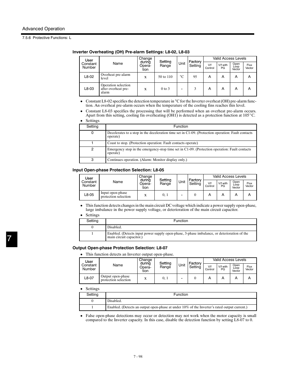 Yaskawa G5HHP Drive User Manual | Page 262 / 374