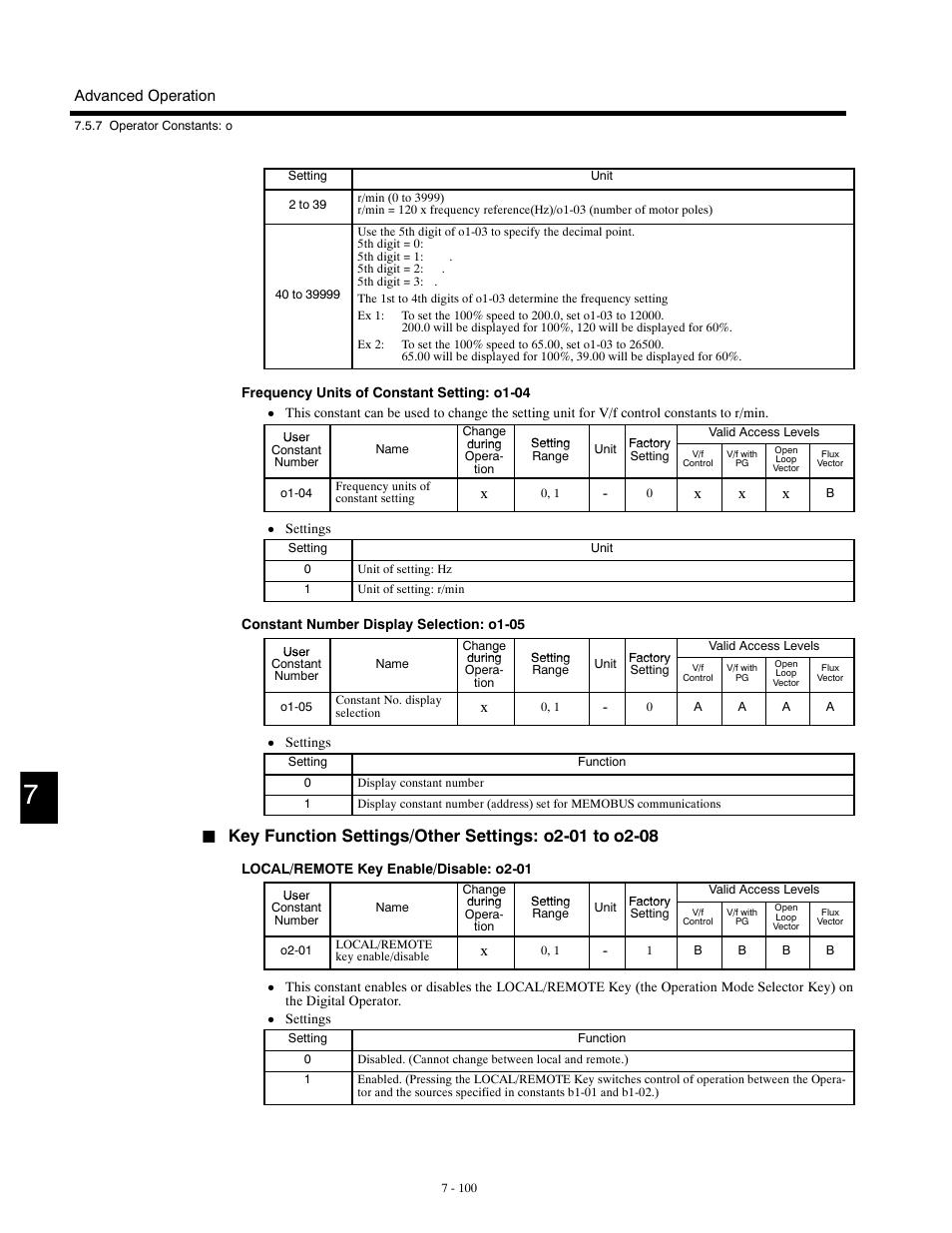 Yaskawa G5HHP Drive User Manual | Page 264 / 374