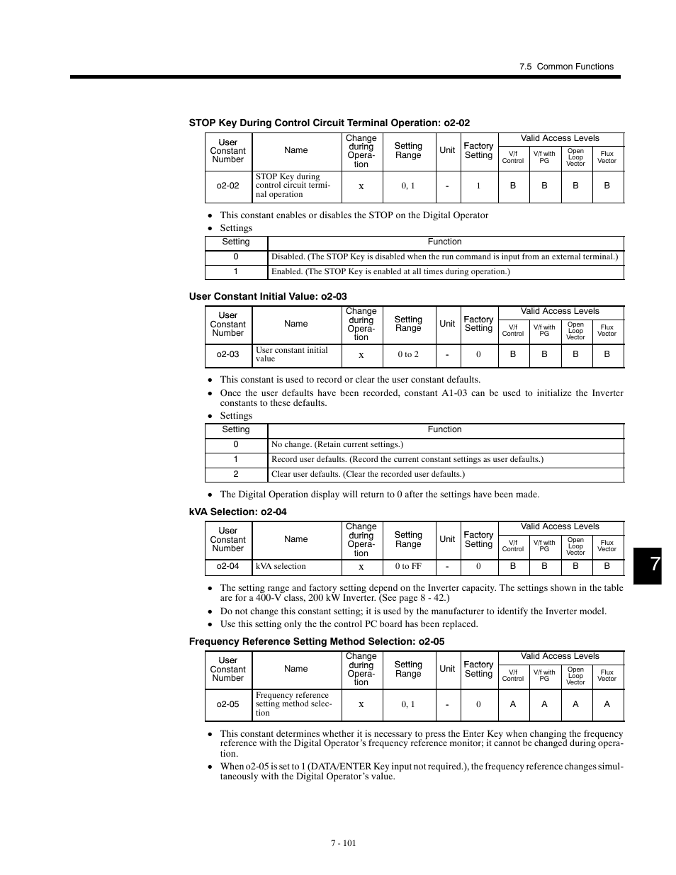 Yaskawa G5HHP Drive User Manual | Page 265 / 374