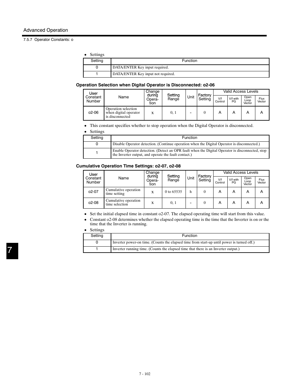 Yaskawa G5HHP Drive User Manual | Page 266 / 374