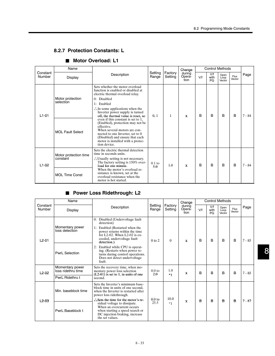 7 protection constants: l, Motor overload: l1, Power loss ridethrough: l2 | Yaskawa G5HHP Drive User Manual | Page 299 / 374
