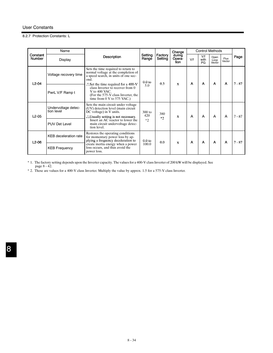 Yaskawa G5HHP Drive User Manual | Page 300 / 374