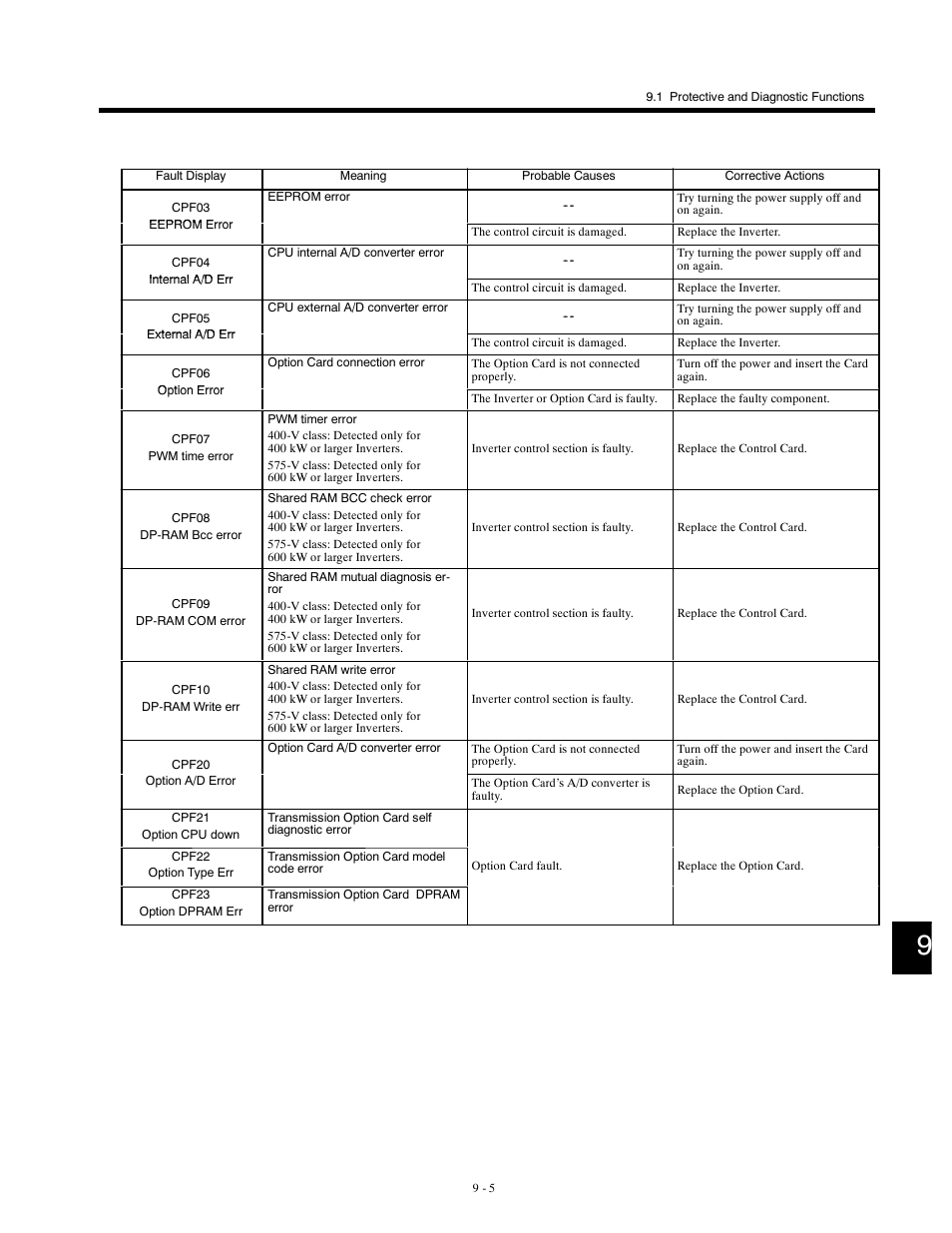 Yaskawa G5HHP Drive User Manual | Page 315 / 374