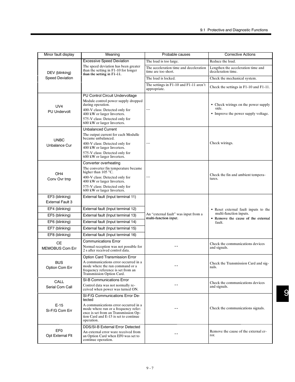 Yaskawa G5HHP Drive User Manual | Page 317 / 374
