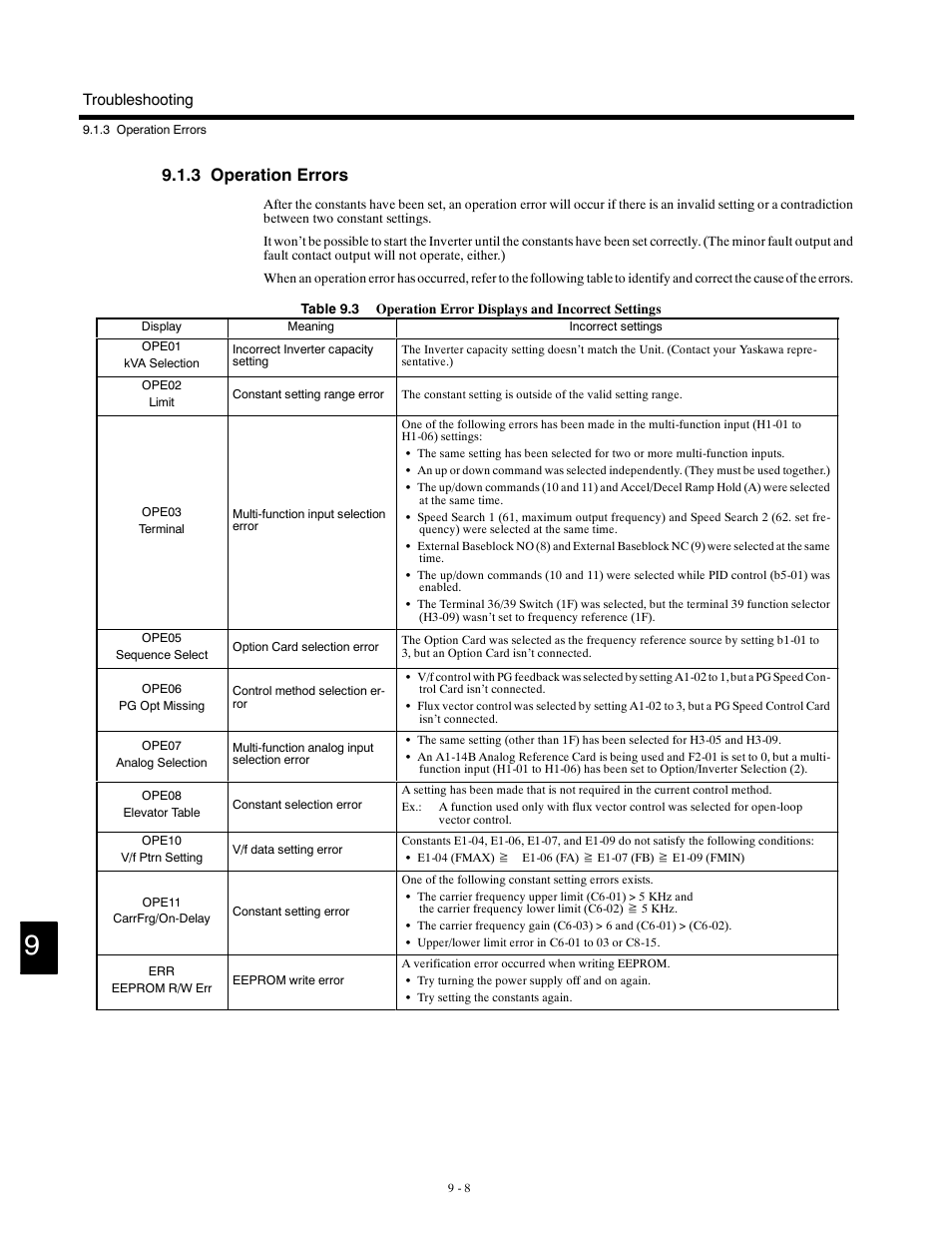 3 operation errors | Yaskawa G5HHP Drive User Manual | Page 318 / 374