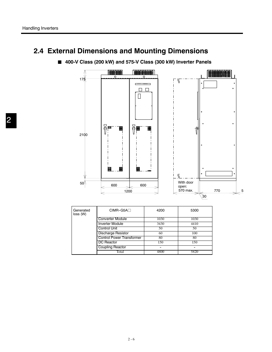 4 external dimensions and mounting dimensions | Yaskawa G5HHP Drive User Manual | Page 32 / 374