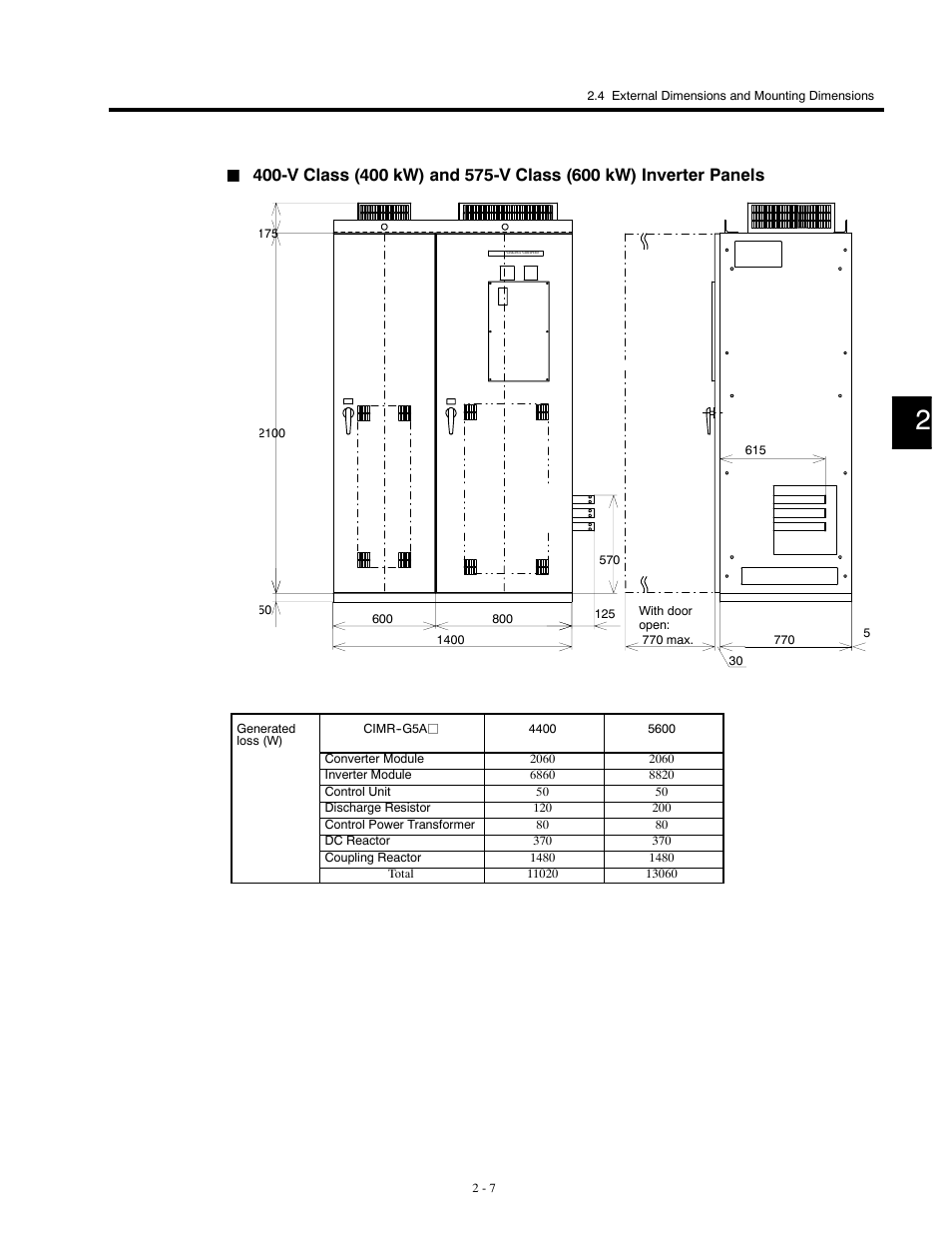 Yaskawa G5HHP Drive User Manual | Page 33 / 374