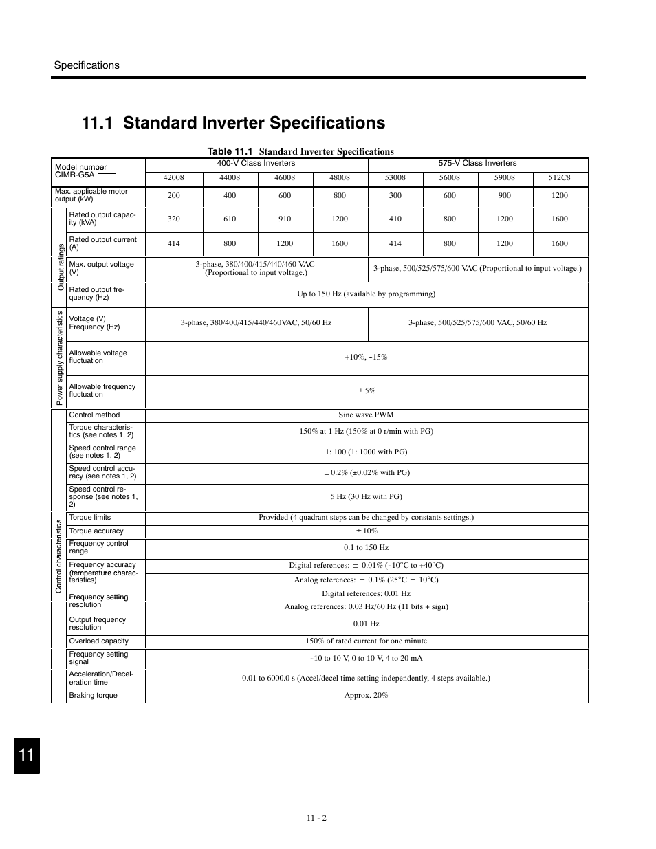 1 standard inverter specifications, Specifications | Yaskawa G5HHP Drive User Manual | Page 342 / 374