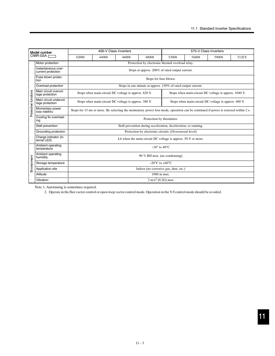Yaskawa G5HHP Drive User Manual | Page 343 / 374