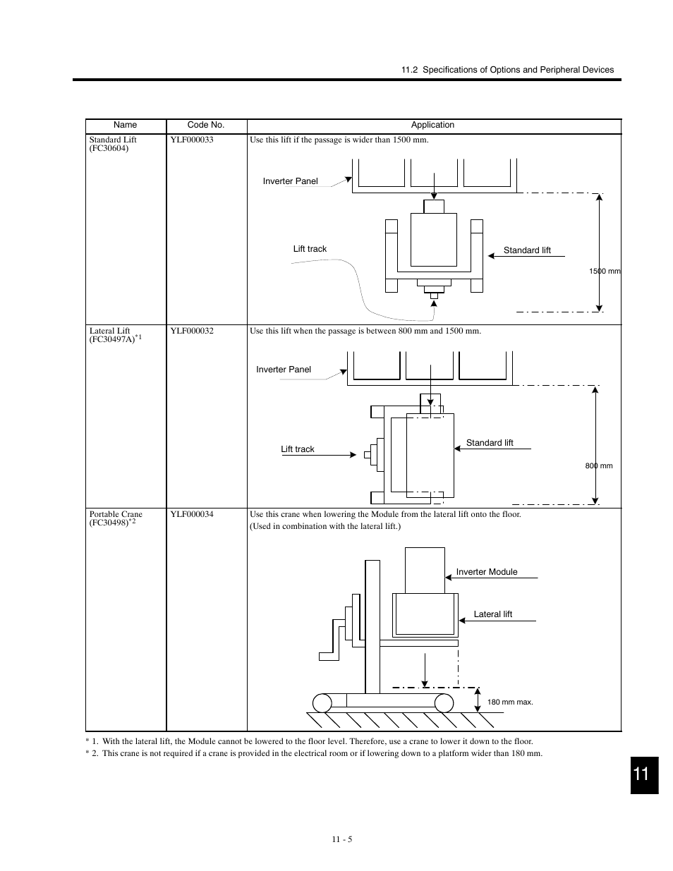 Yaskawa G5HHP Drive User Manual | Page 345 / 374