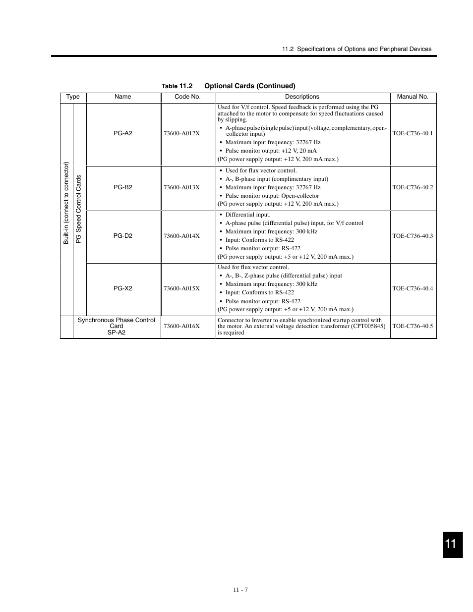 Yaskawa G5HHP Drive User Manual | Page 347 / 374