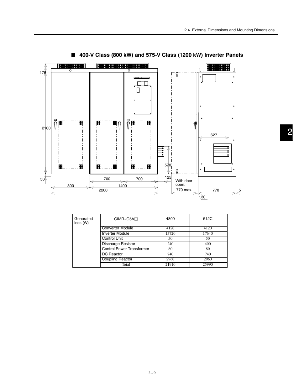Yaskawa G5HHP Drive User Manual | Page 35 / 374