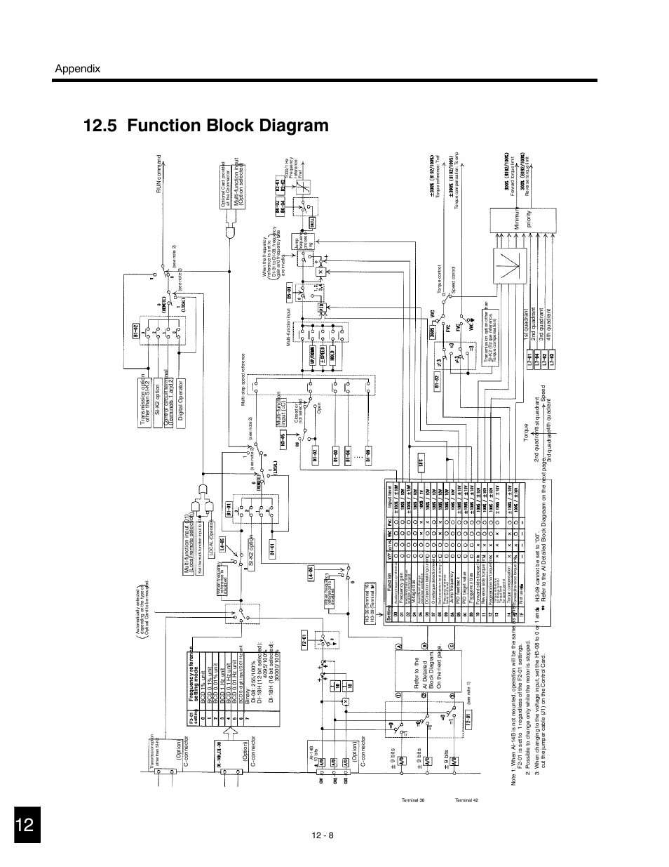5 function block diagram, Appendix | Yaskawa G5HHP Drive User Manual | Page 356 / 374