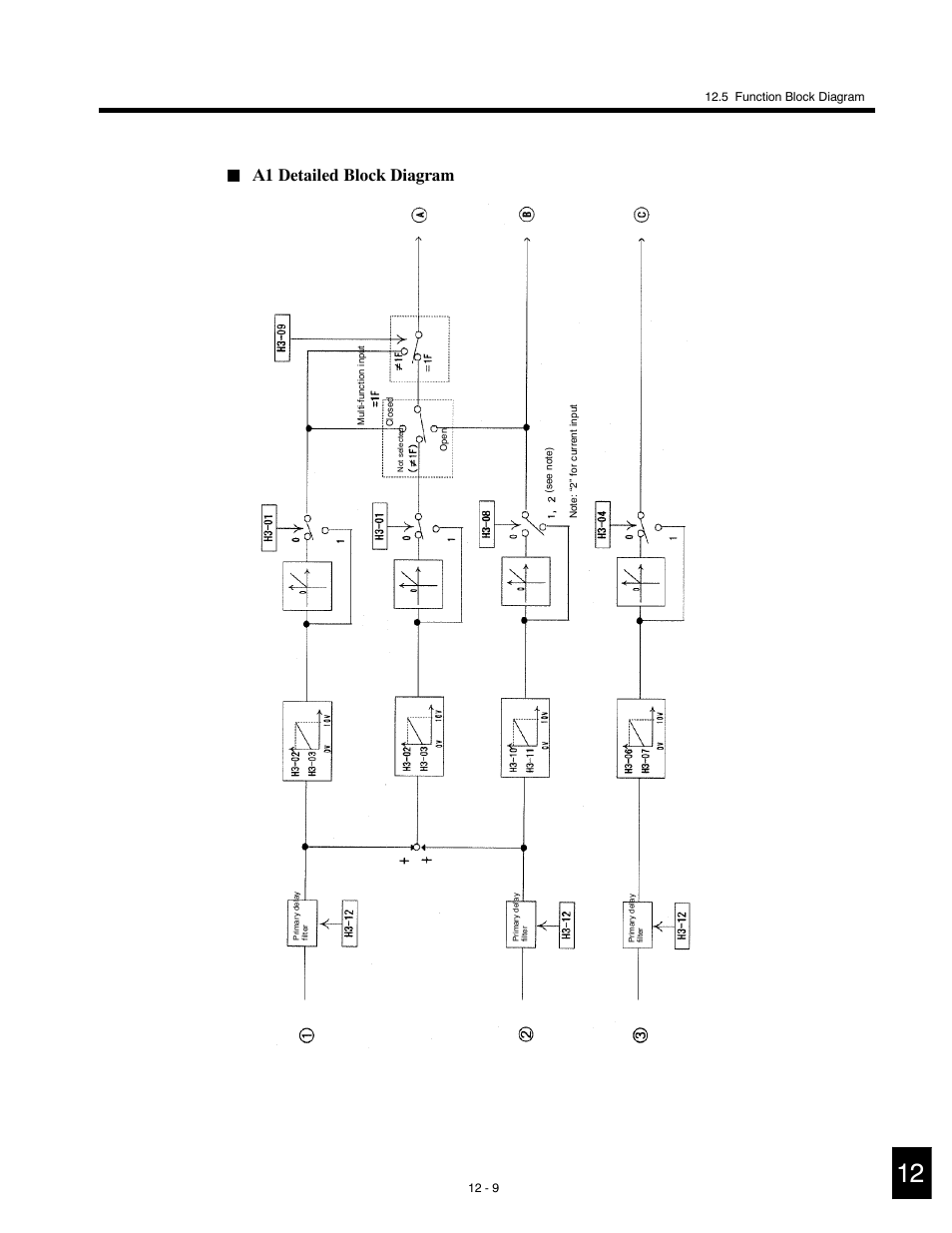 A1 detailed block diagram | Yaskawa G5HHP Drive User Manual | Page 357 / 374