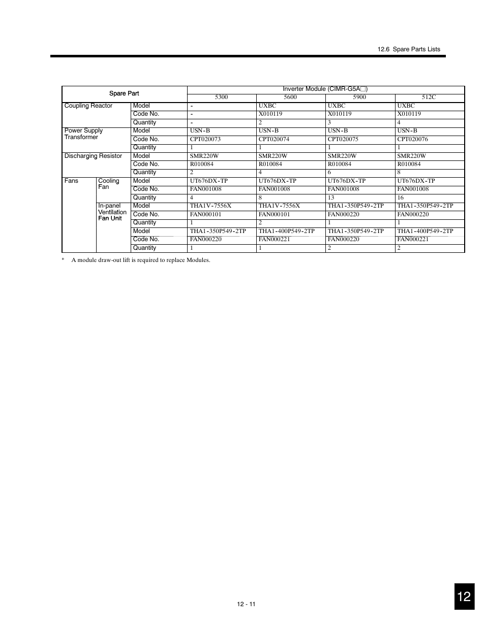 Yaskawa G5HHP Drive User Manual | Page 359 / 374
