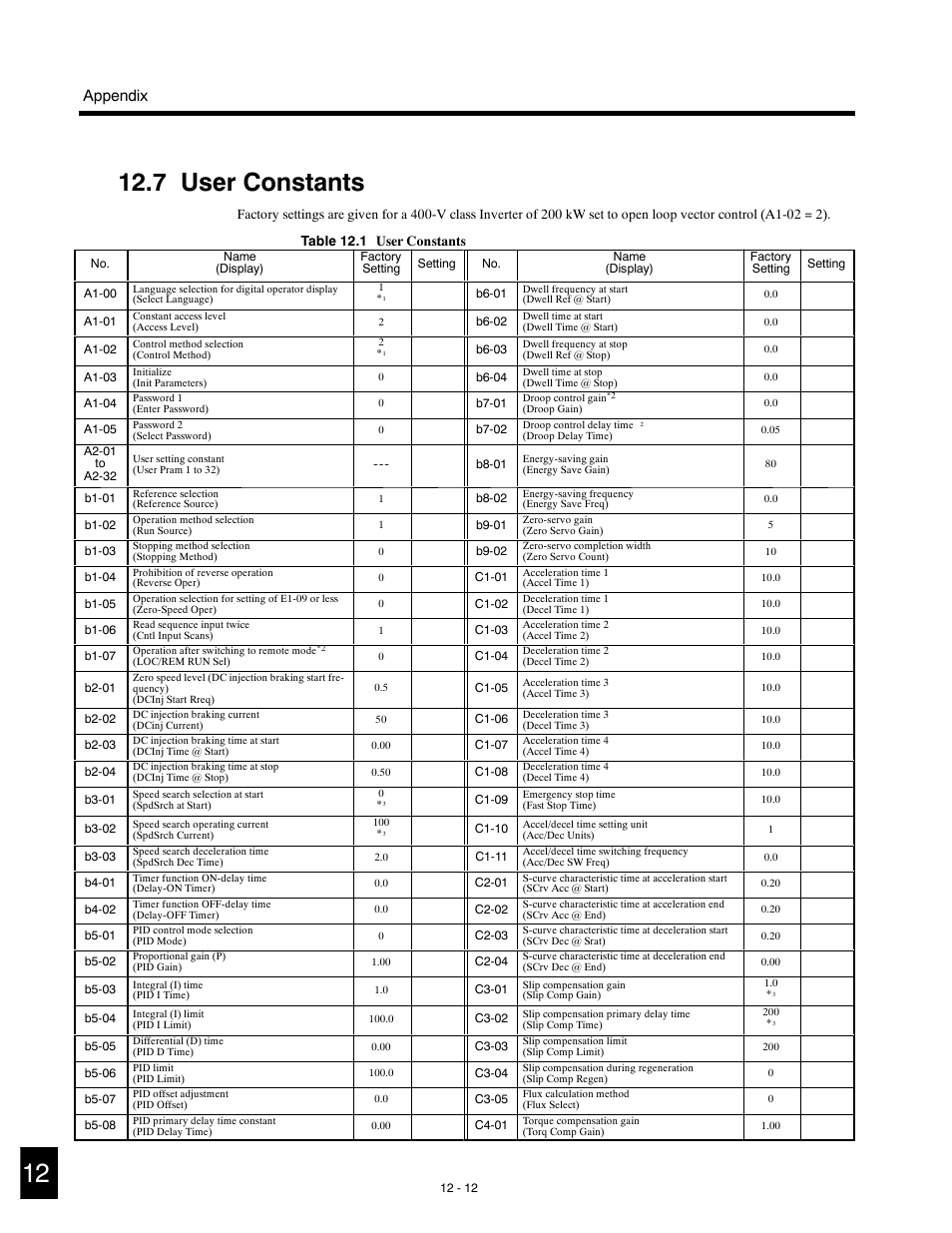 7 user constants, Appendix | Yaskawa G5HHP Drive User Manual | Page 360 / 374