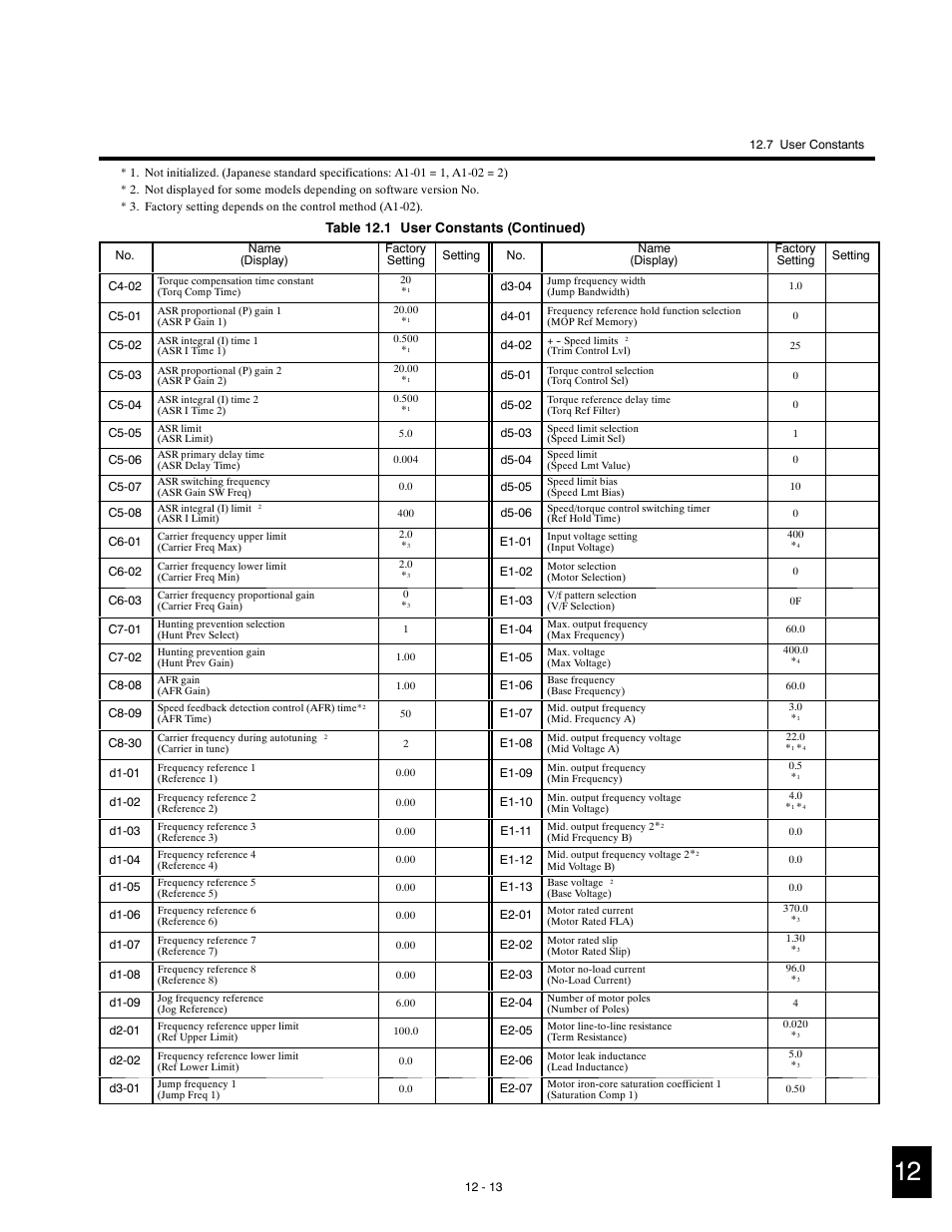 Yaskawa G5HHP Drive User Manual | Page 361 / 374