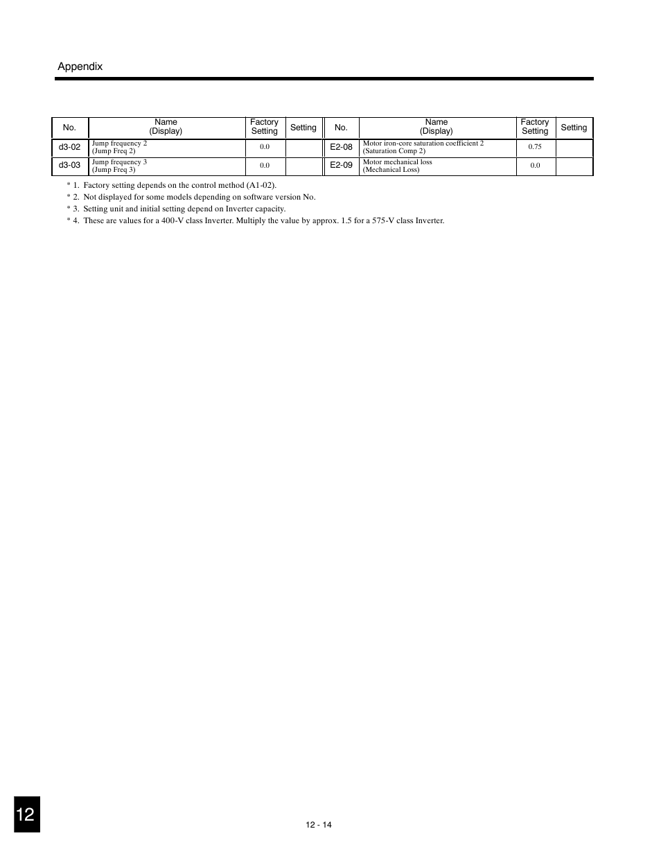 Yaskawa G5HHP Drive User Manual | Page 362 / 374