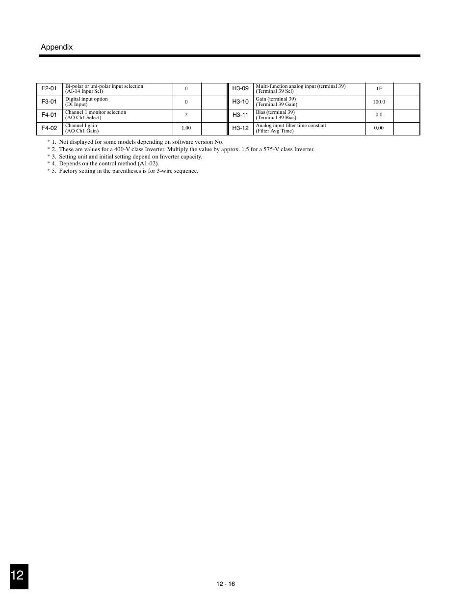 Appendix | Yaskawa G5HHP Drive User Manual | Page 364 / 374