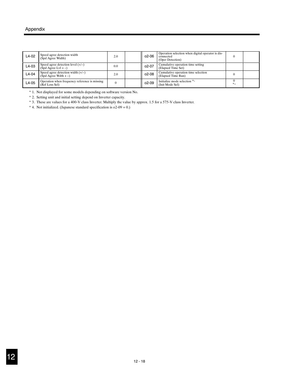 Appendix | Yaskawa G5HHP Drive User Manual | Page 366 / 374