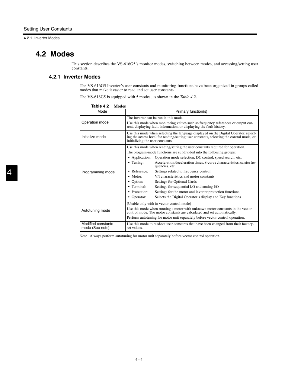 2 modes, 1 inverter modes | Yaskawa G5HHP Drive User Manual | Page 72 / 374