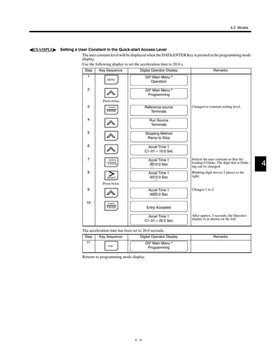 Yaskawa G5HHP Drive User Manual | Page 77 / 374