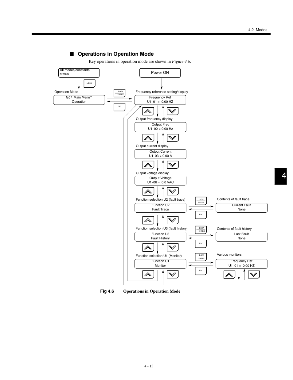 Operations in operation mode, Fig 4.6 operations in operation mode | Yaskawa G5HHP Drive User Manual | Page 81 / 374