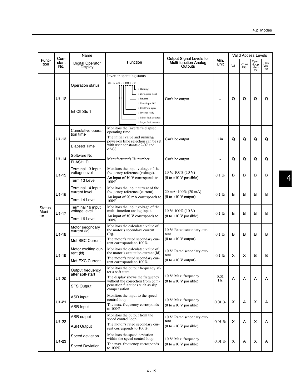 Yaskawa G5HHP Drive User Manual | Page 83 / 374