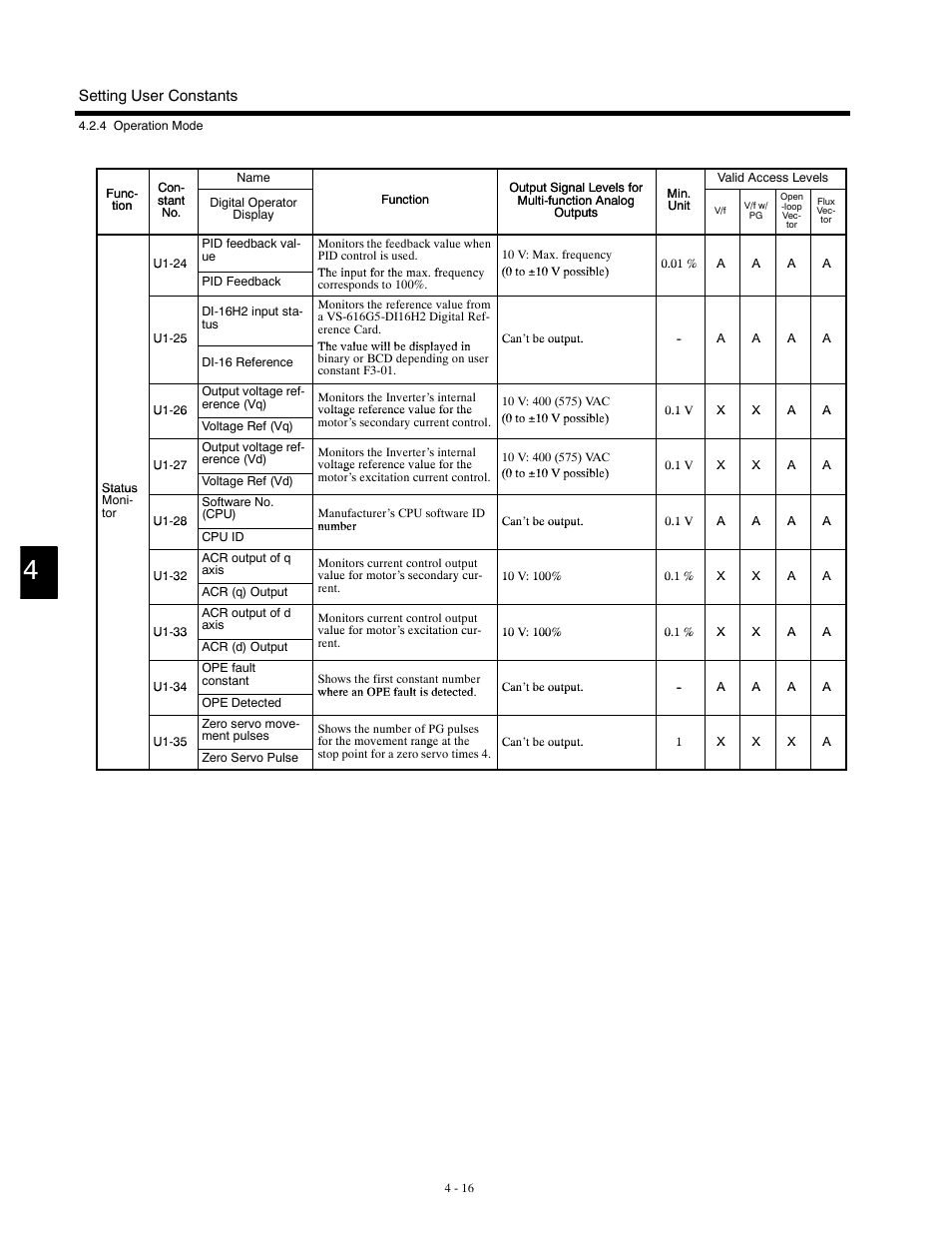 Yaskawa G5HHP Drive User Manual | Page 84 / 374