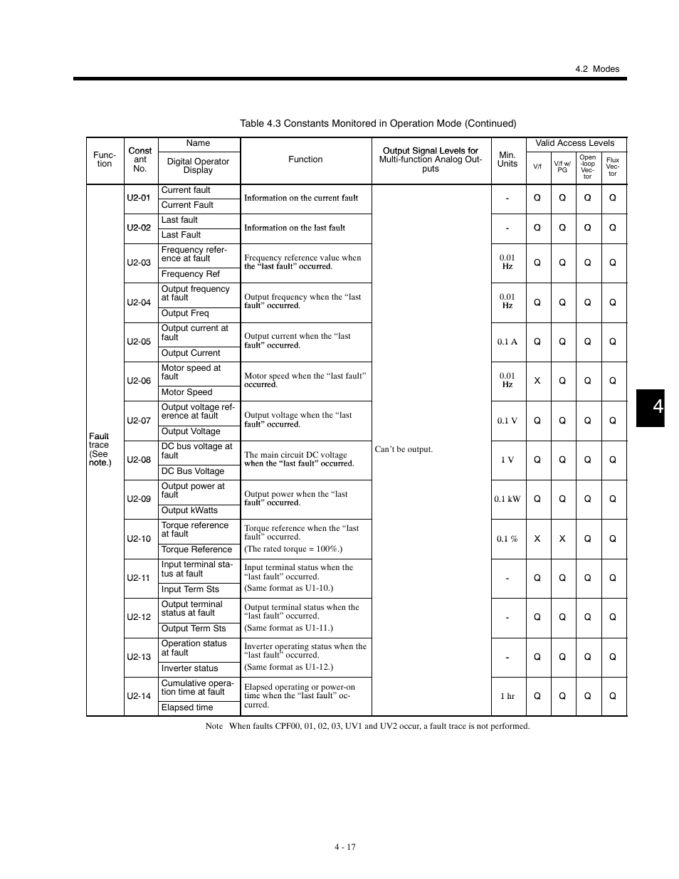 Yaskawa G5HHP Drive User Manual | Page 85 / 374