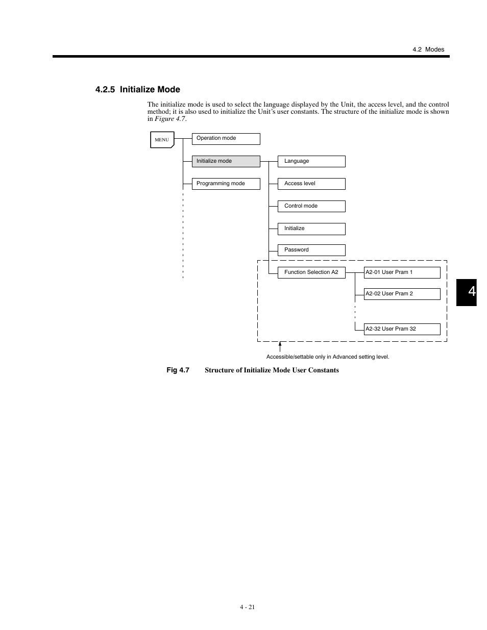 5 initialize mode | Yaskawa G5HHP Drive User Manual | Page 89 / 374