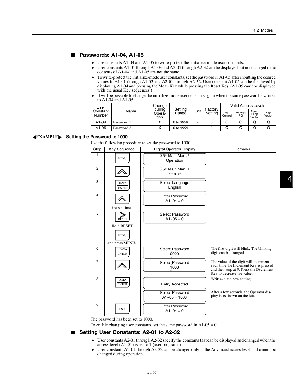 Yaskawa G5HHP Drive User Manual | Page 95 / 374