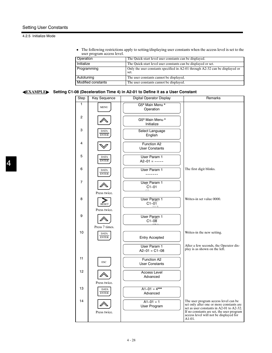 Yaskawa G5HHP Drive User Manual | Page 96 / 374