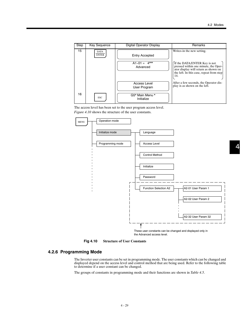 6 programming mode | Yaskawa G5HHP Drive User Manual | Page 97 / 374