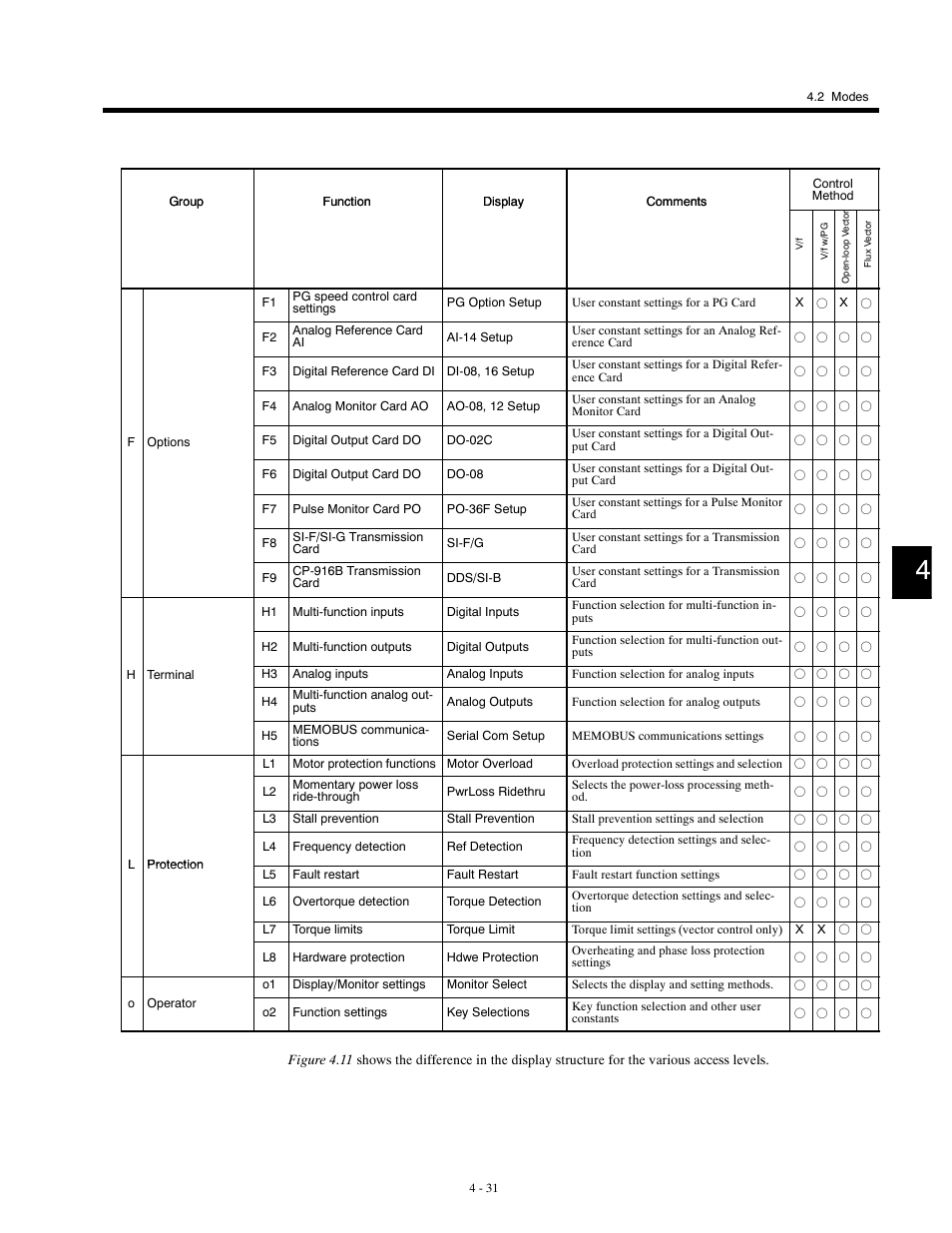 Yaskawa G5HHP Drive User Manual | Page 99 / 374