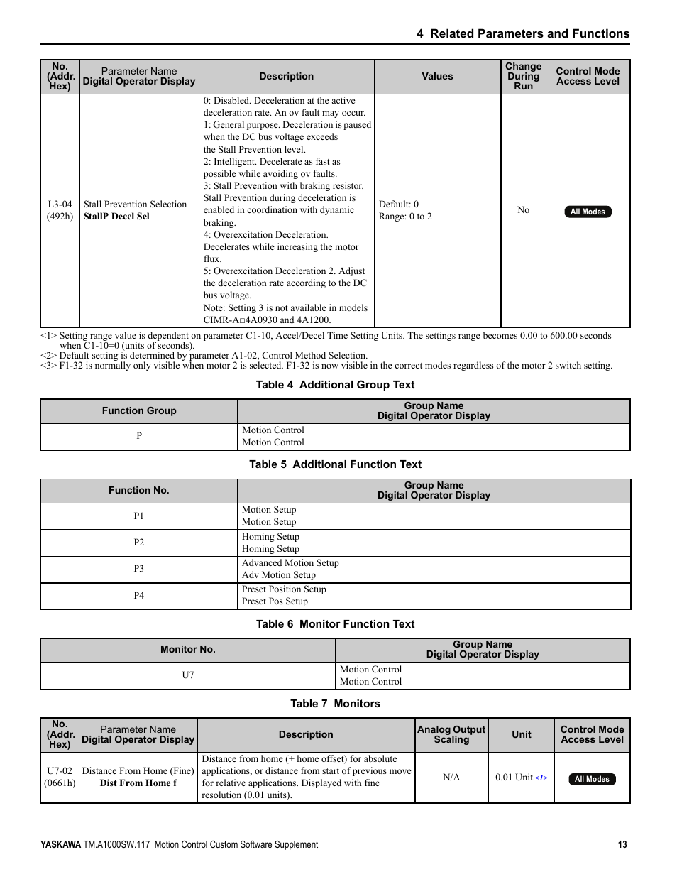 Yaskawa AC Drive - A1000 Motion Control Custom User Manual | Page 13 / 44