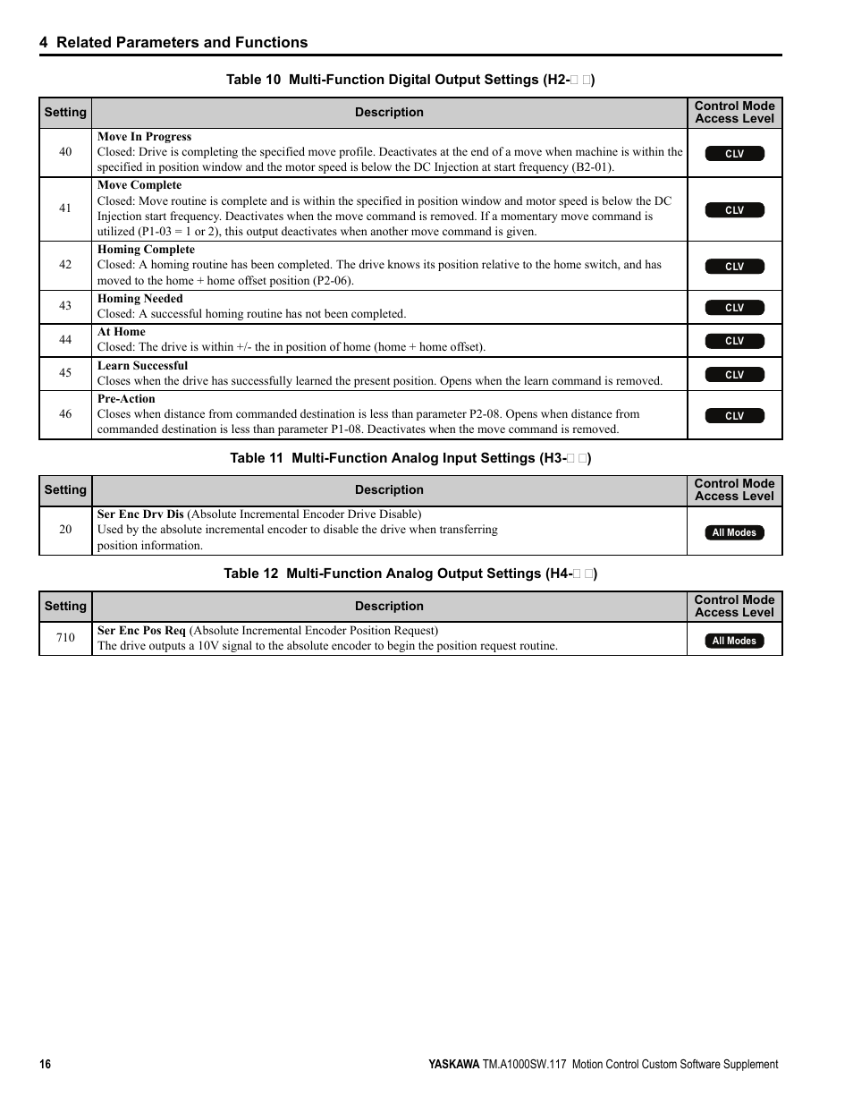 4 related parameters and functions | Yaskawa AC Drive - A1000 Motion Control Custom User Manual | Page 16 / 44