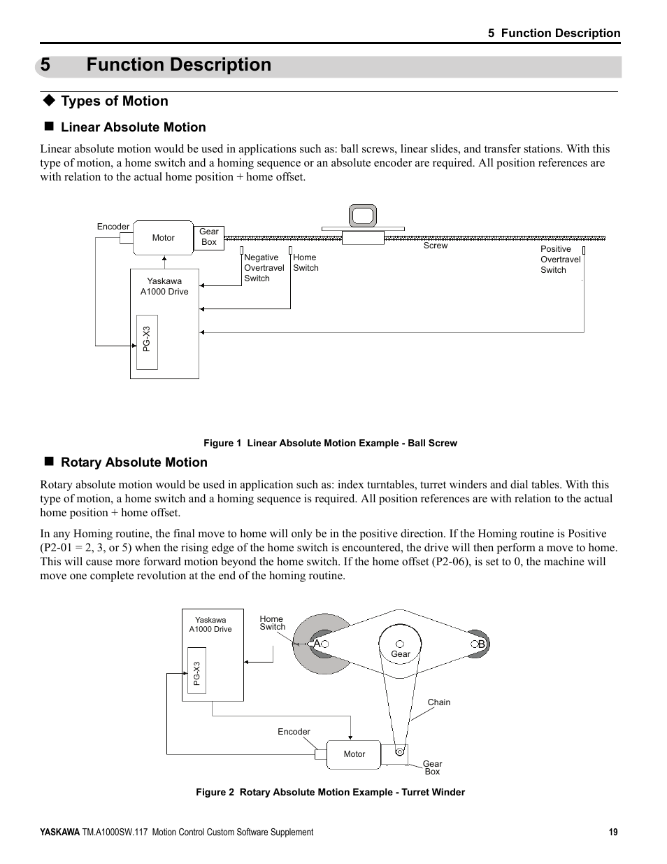 5 function description, Types of motion, 5function description | Linear absolute motion, Rotary absolute motion | Yaskawa AC Drive - A1000 Motion Control Custom User Manual | Page 19 / 44