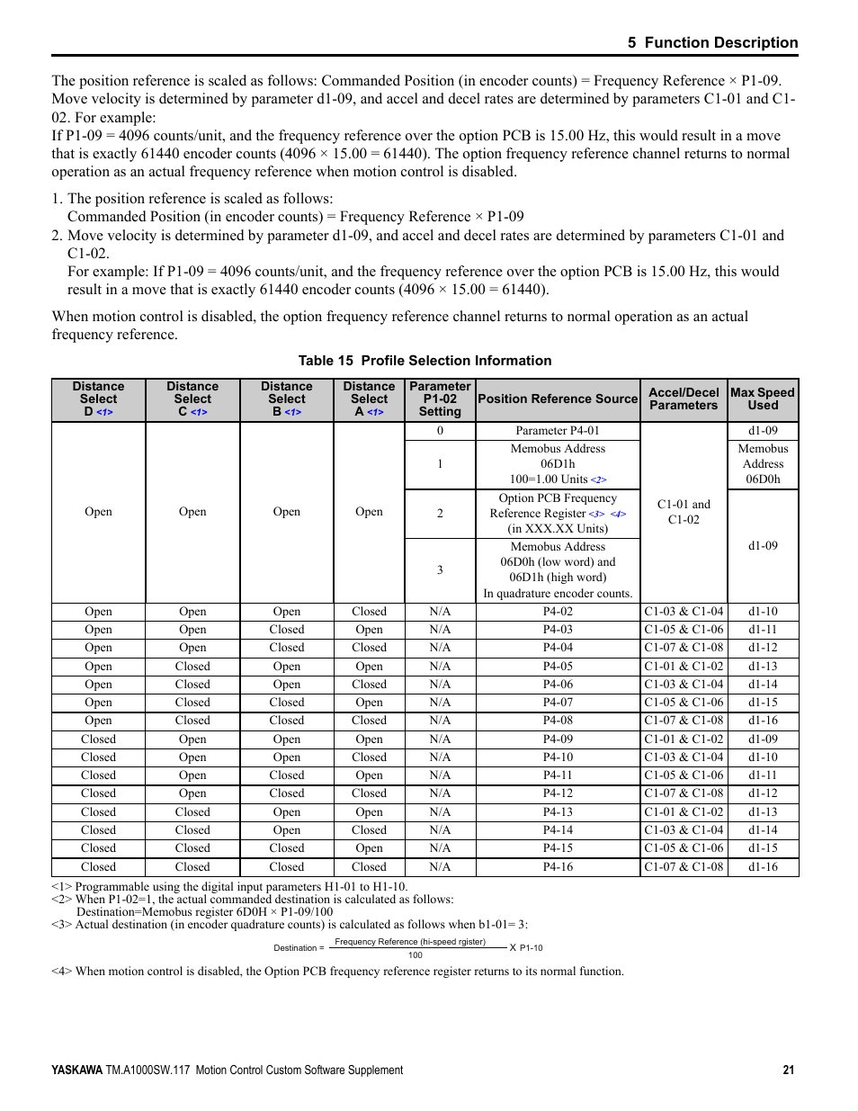 Yaskawa AC Drive - A1000 Motion Control Custom User Manual | Page 21 / 44