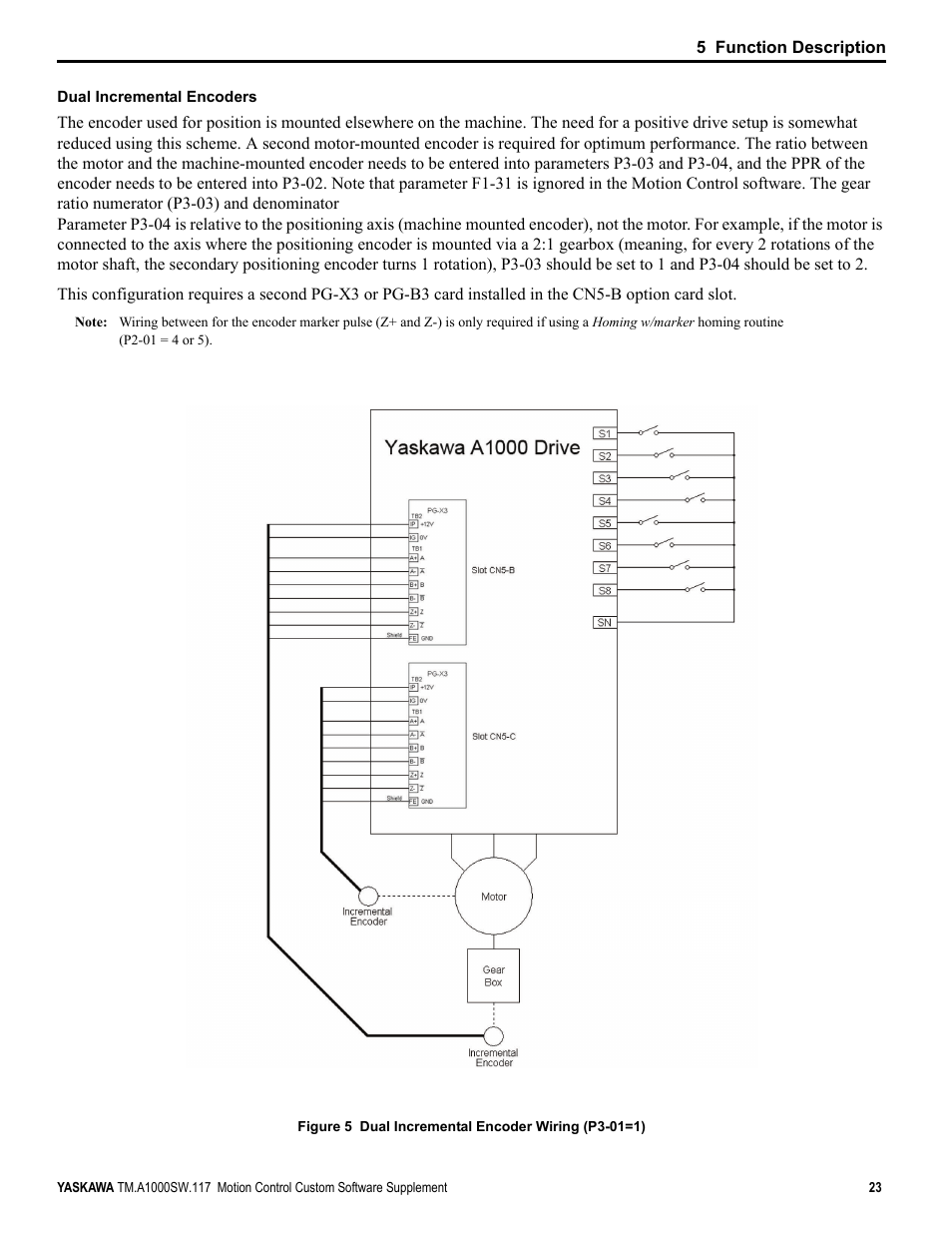 Yaskawa AC Drive - A1000 Motion Control Custom User Manual | Page 23 / 44