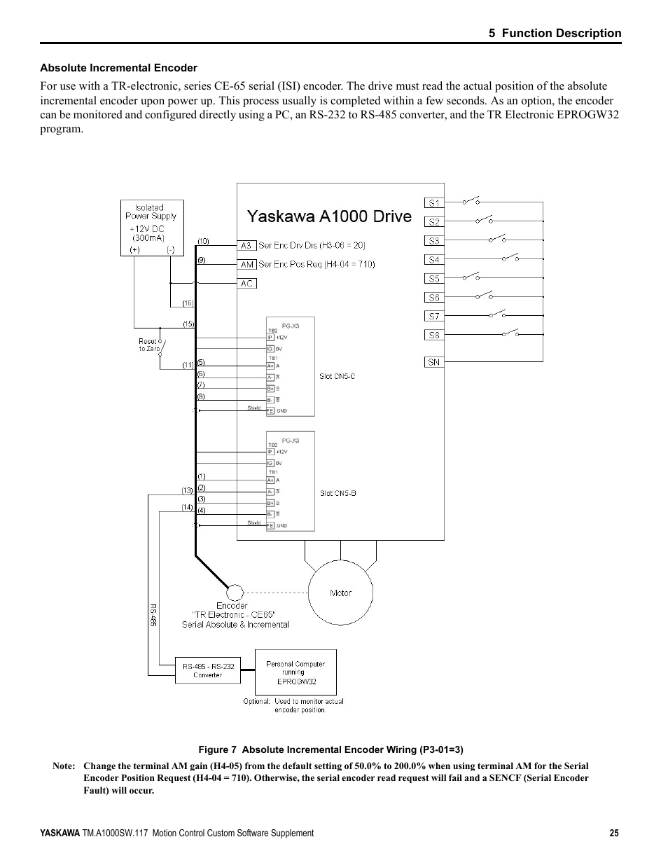 Yaskawa AC Drive - A1000 Motion Control Custom User Manual | Page 25 / 44