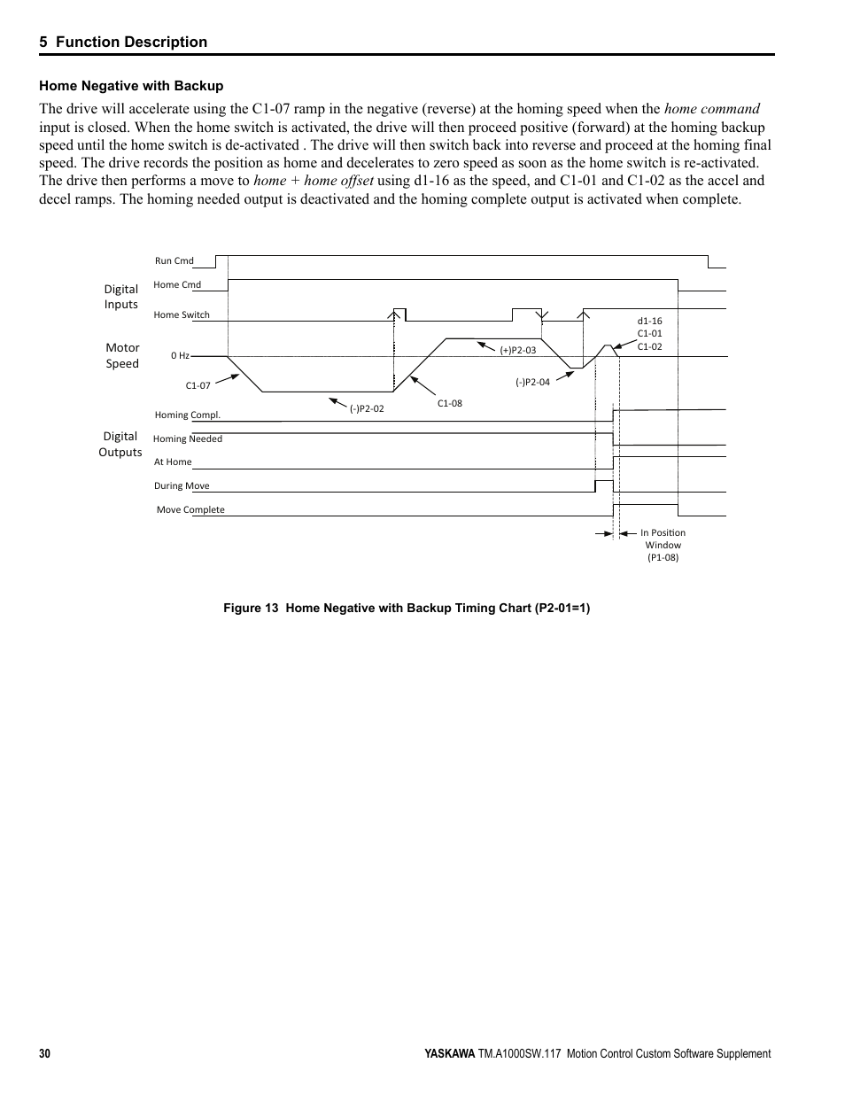 5 function description | Yaskawa AC Drive - A1000 Motion Control Custom User Manual | Page 30 / 44