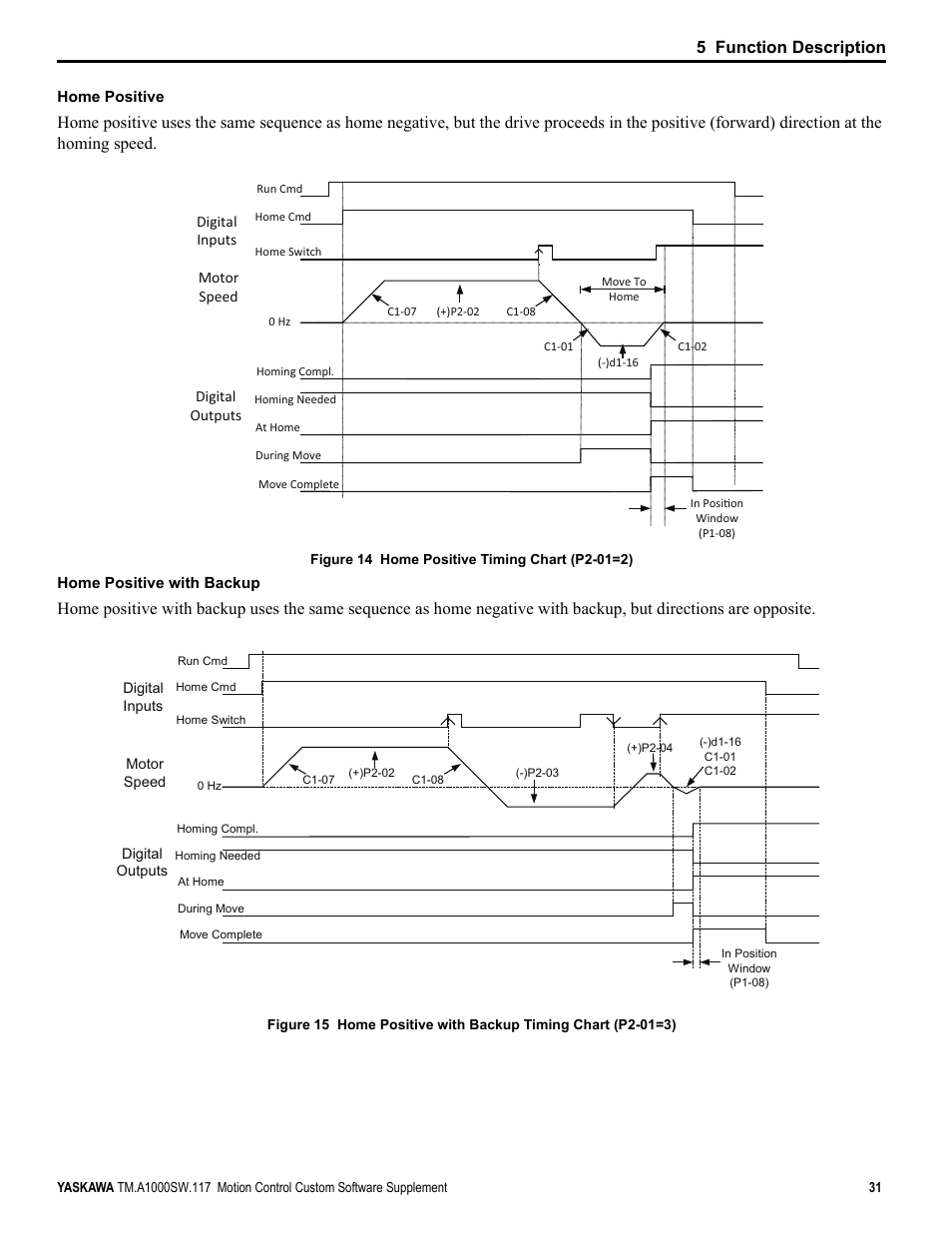 5 function description | Yaskawa AC Drive - A1000 Motion Control Custom User Manual | Page 31 / 44