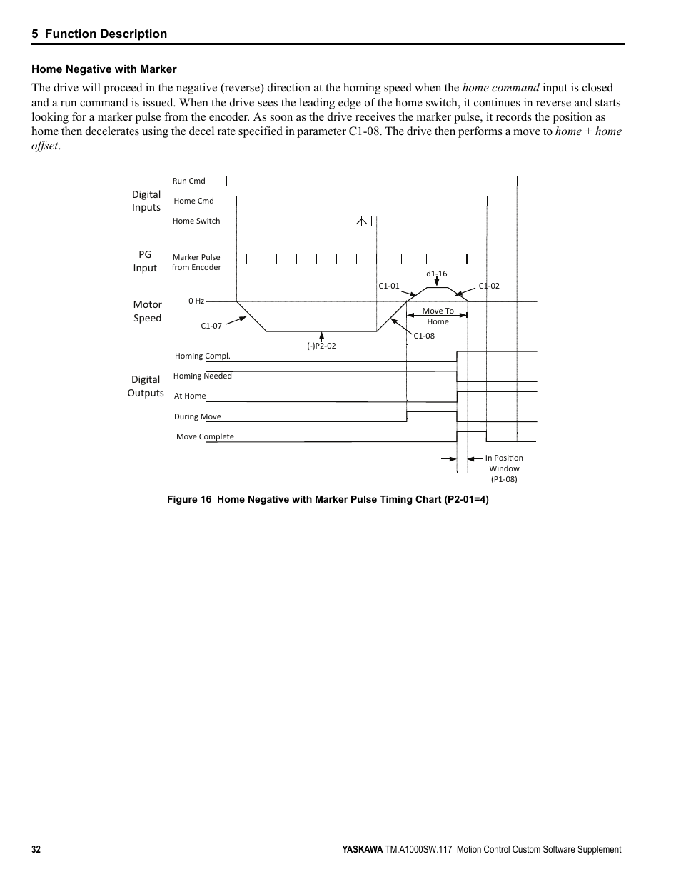5 function description | Yaskawa AC Drive - A1000 Motion Control Custom User Manual | Page 32 / 44