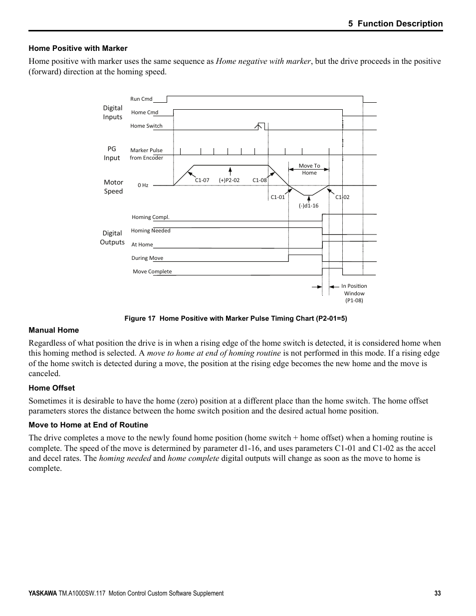 5 function description | Yaskawa AC Drive - A1000 Motion Control Custom User Manual | Page 33 / 44