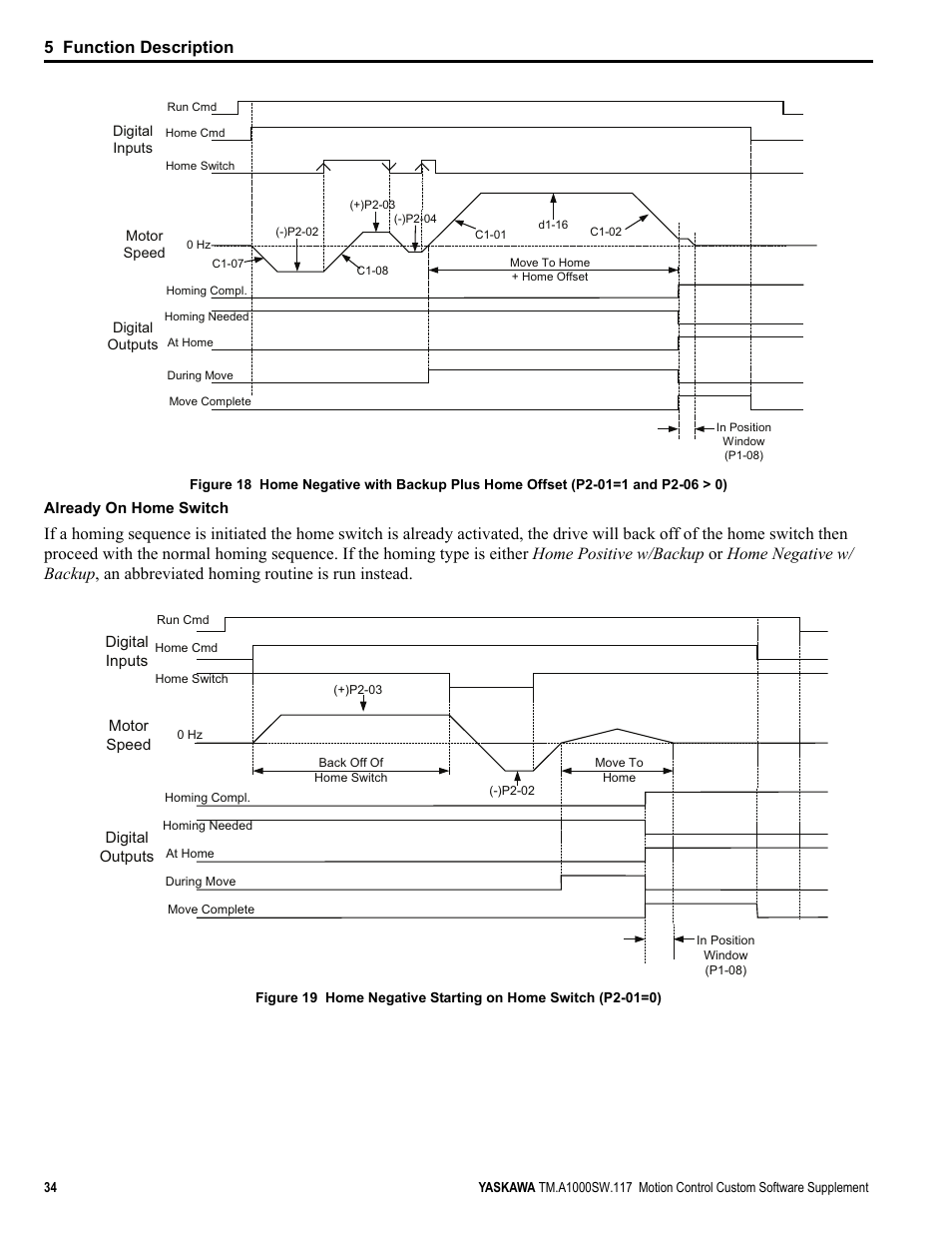 5 function description | Yaskawa AC Drive - A1000 Motion Control Custom User Manual | Page 34 / 44