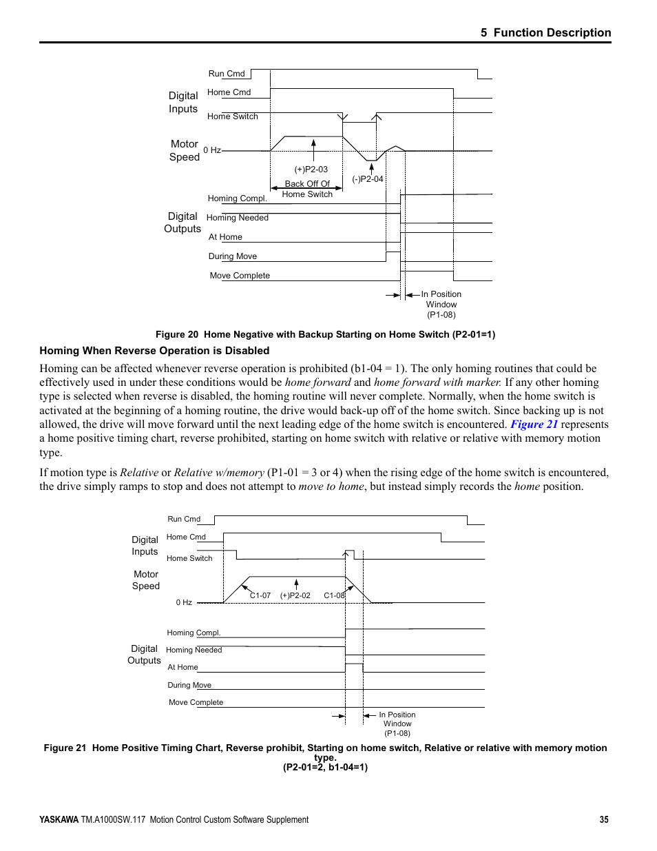 5 function description | Yaskawa AC Drive - A1000 Motion Control Custom User Manual | Page 35 / 44