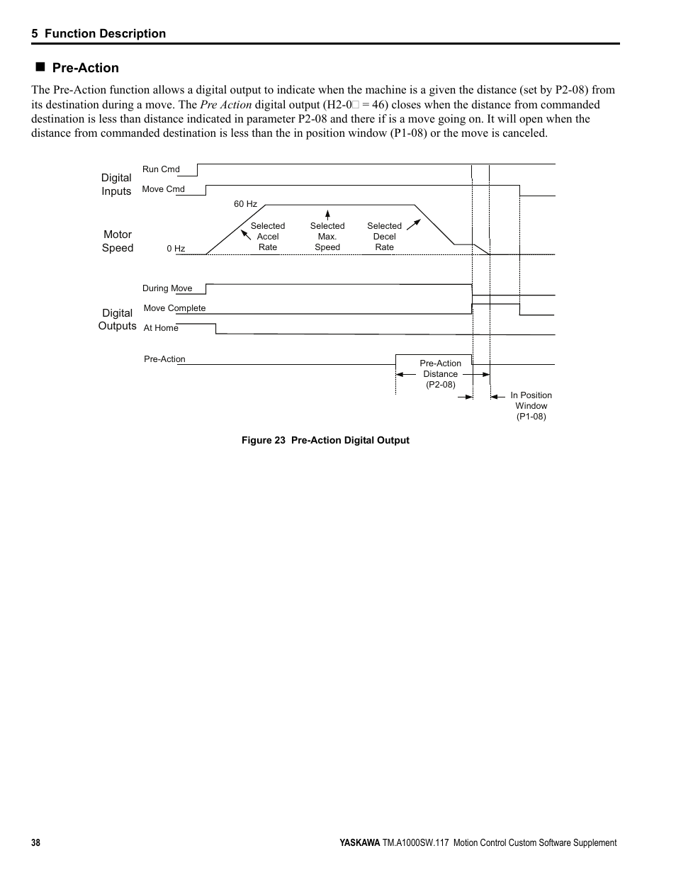 Pre-action, 5 function description | Yaskawa AC Drive - A1000 Motion Control Custom User Manual | Page 38 / 44